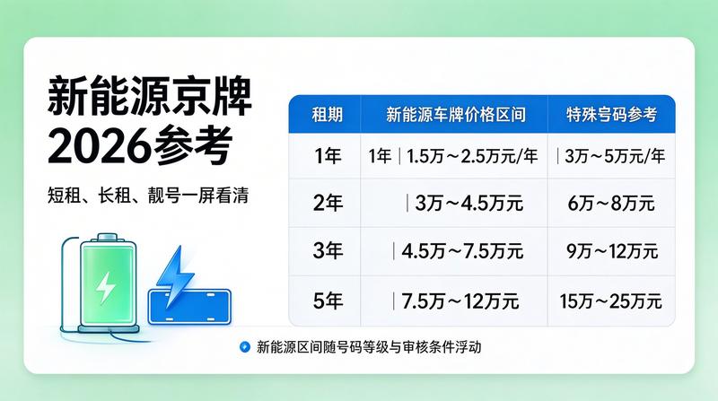 北京车牌指标管理政策